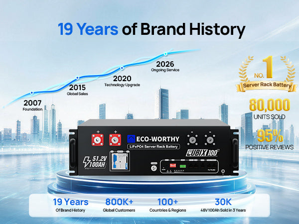 A promotional graphic for an ECO-WORTHY Cubix 100 48V 100Ah Server Rack Battery.
