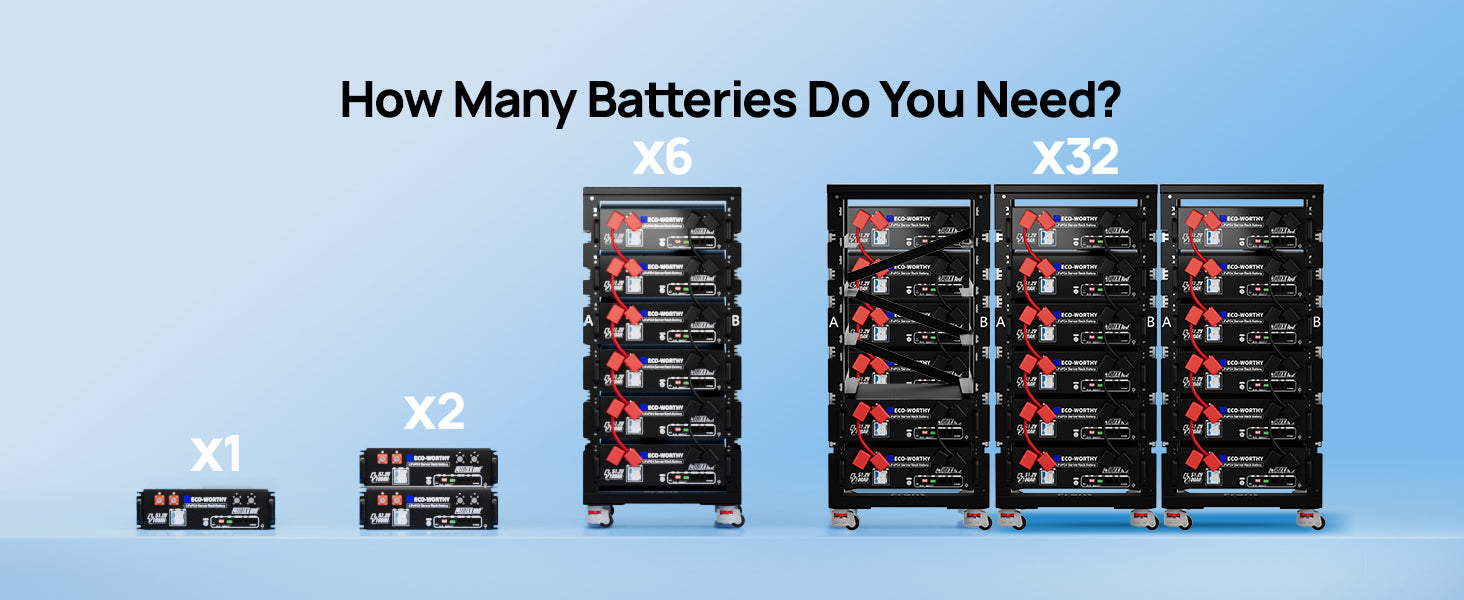 A blue promotional graphic showing battery rack configurations labeled x1, x2, x6, and x32, with the headline 'How Many Batteries Do You Need?' at the top.