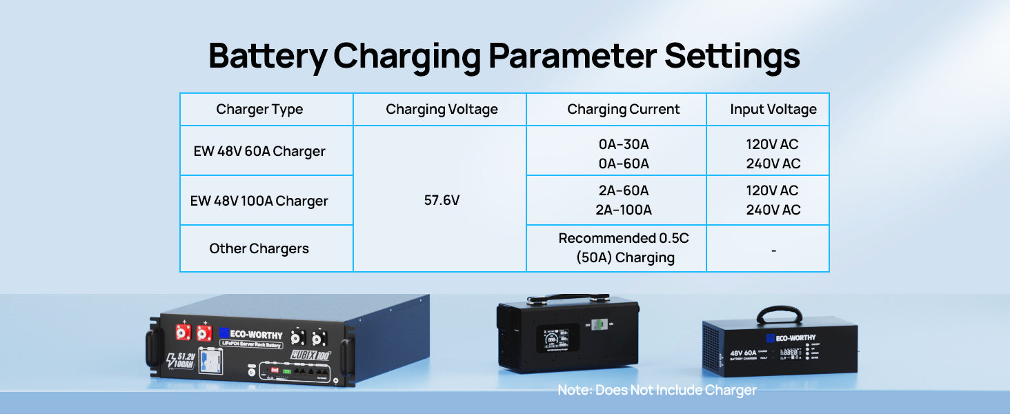 A technical reference chart titled 'Battery Charging Parameter Settings' with a table comparing charger types, charging voltages, currents, and input voltages. Below the table, three black rectangular battery units are shown against a light blue gradient background.