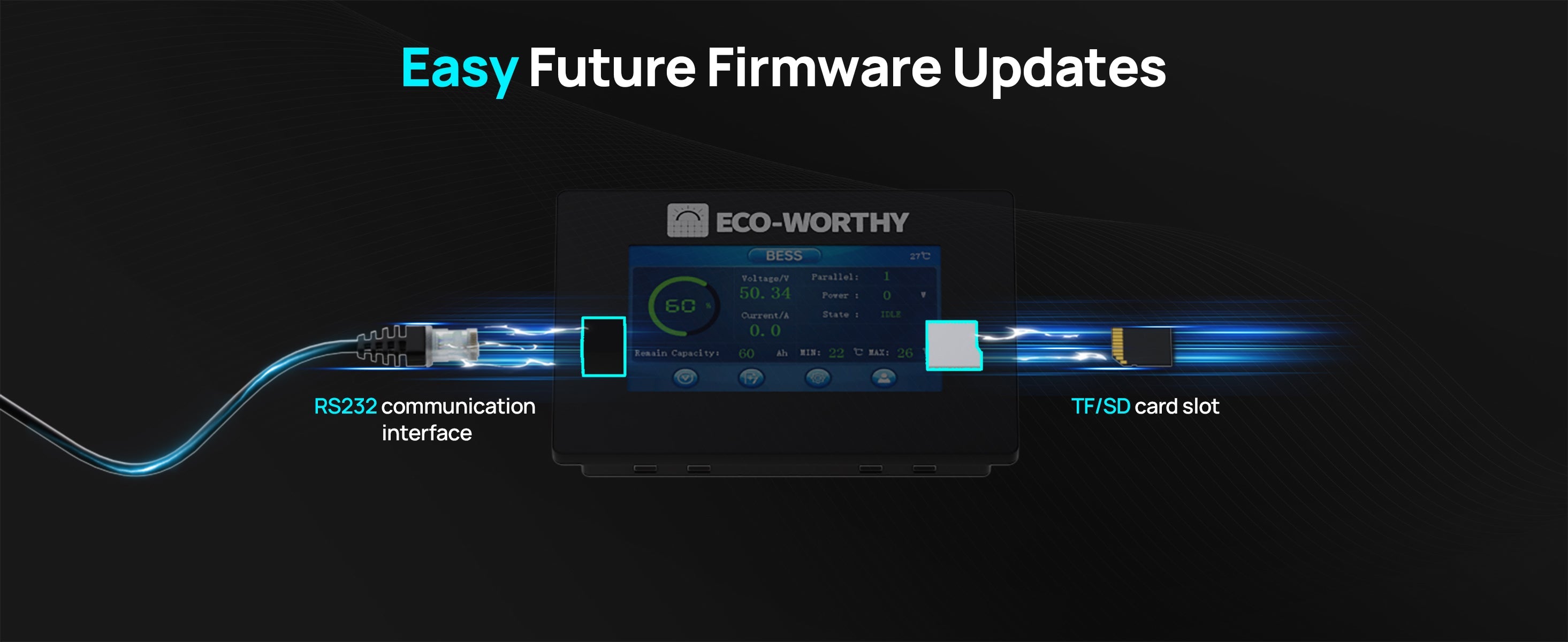 Eco-Worthy device with communication interface and TF/SD card slot on a dark background