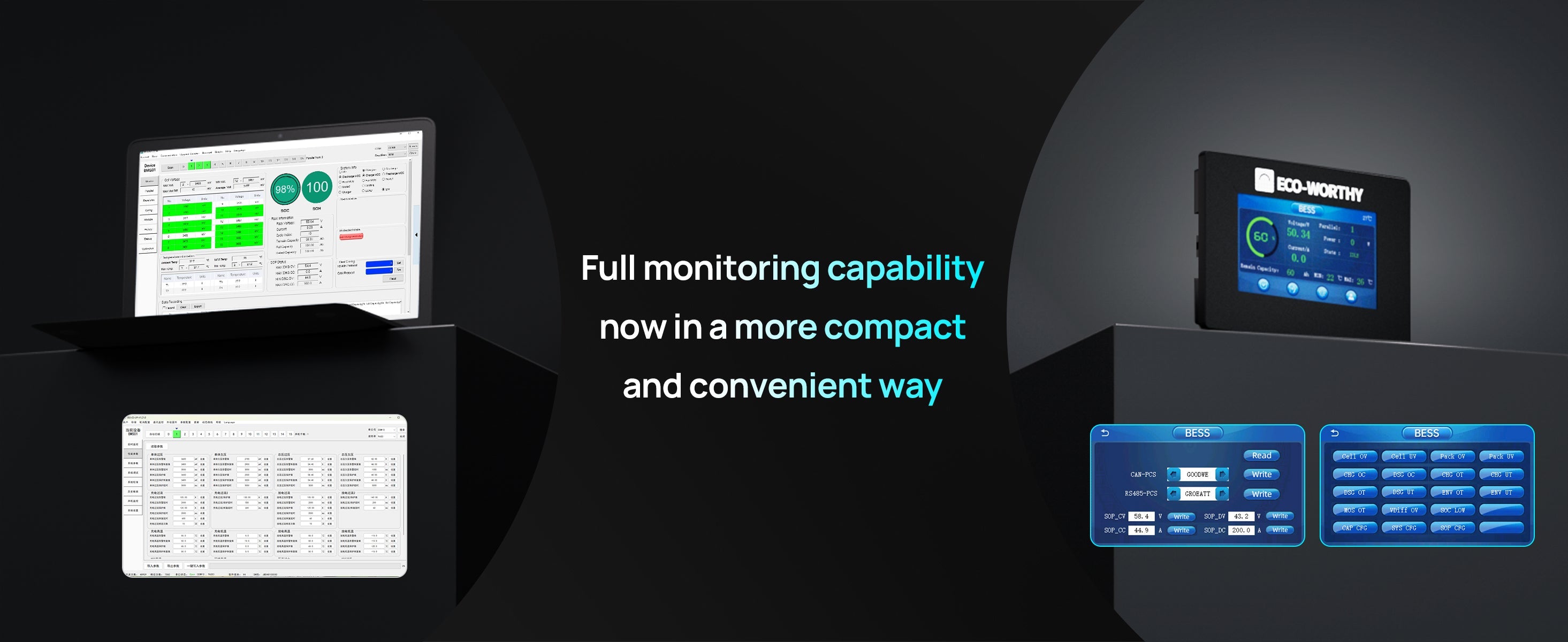 Three computer monitors displaying different interfaces on a dark background with text about full monitoring capability.