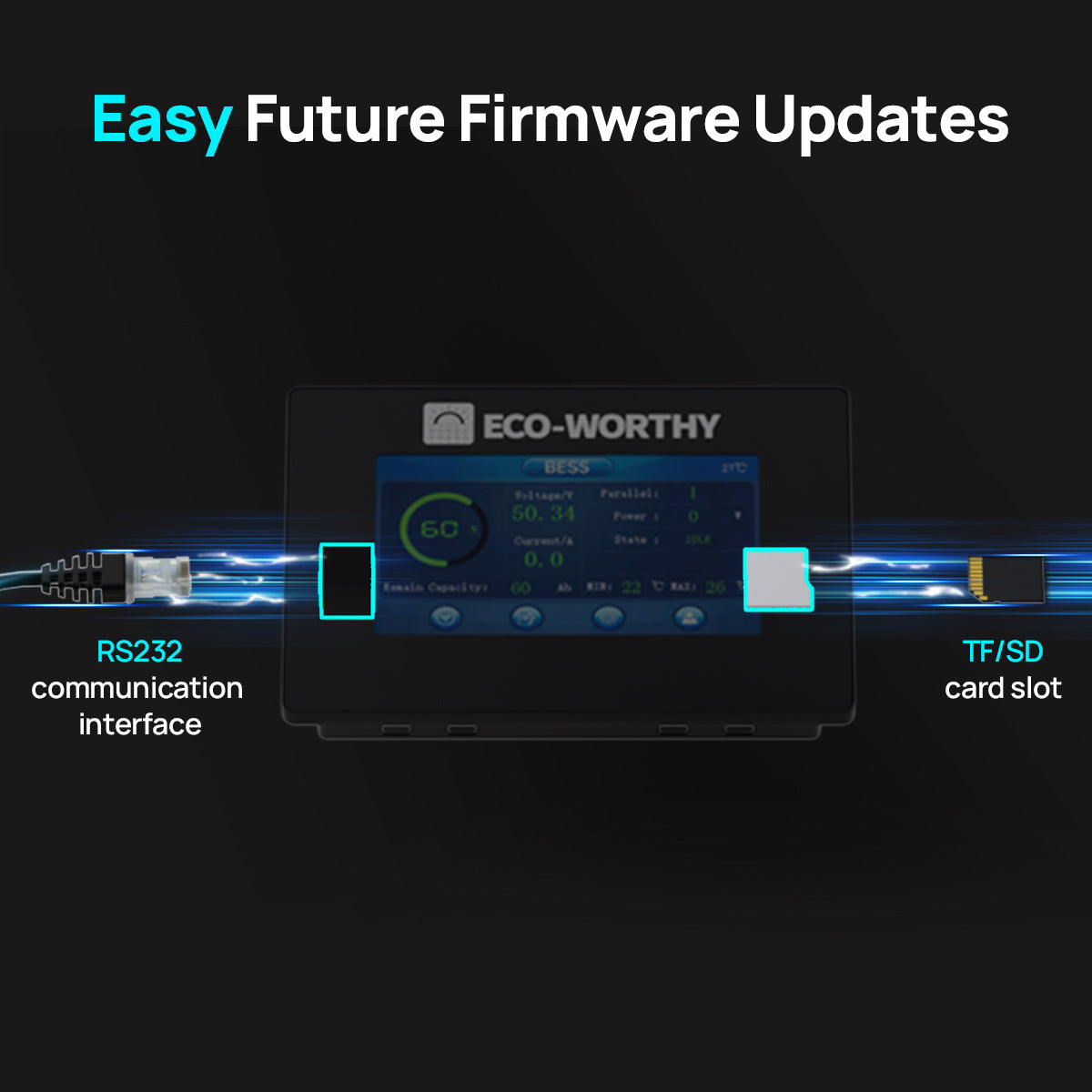Eco-Worthy device with communication interface and card slot on a dark background