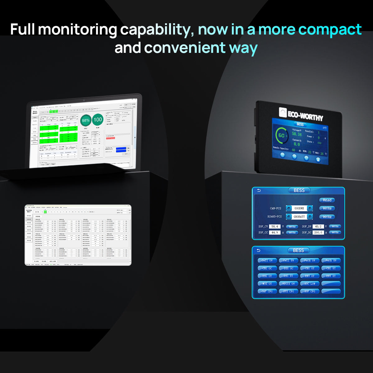 Multiple electronic devices with digital displays on a dark background, emphasizing monitoring capability.