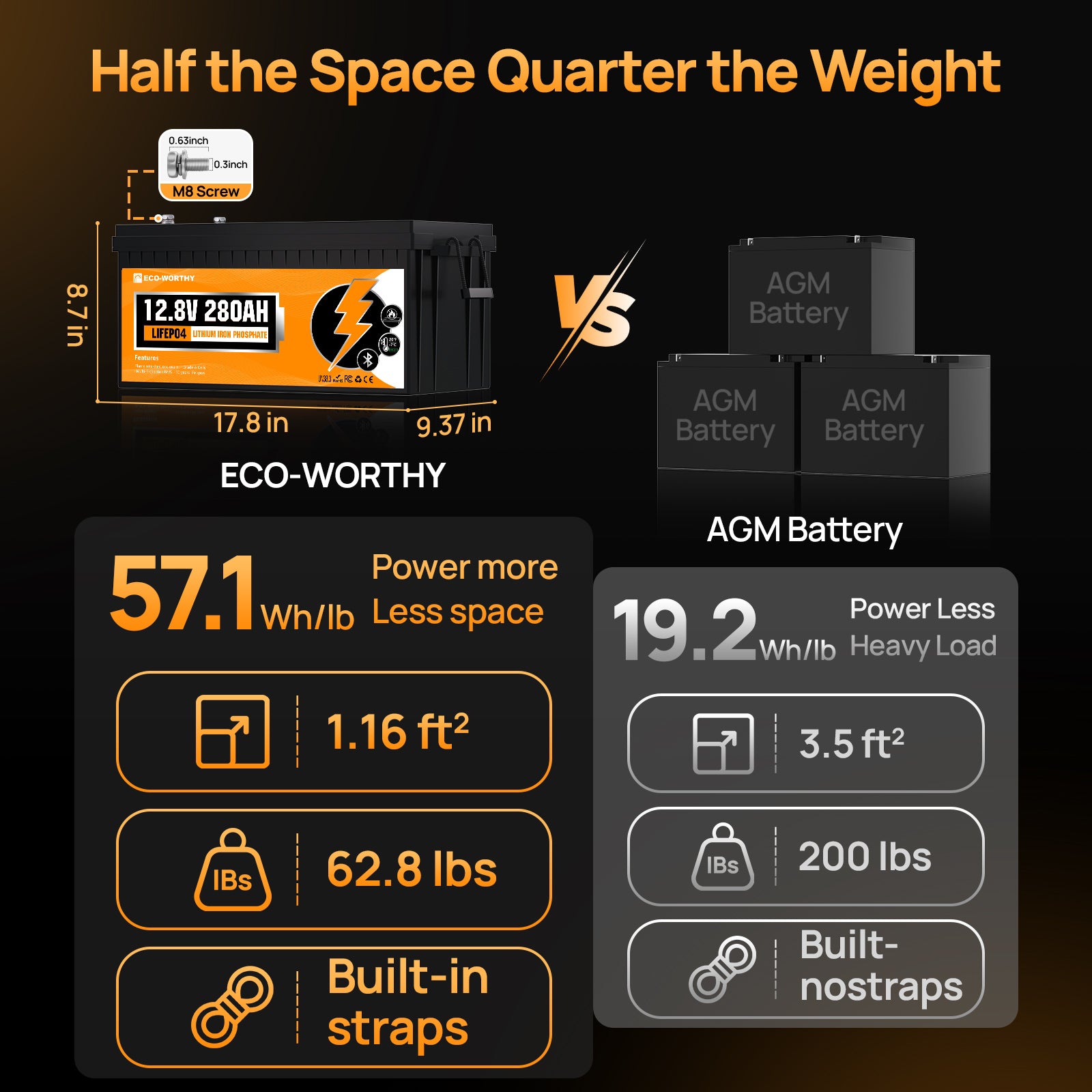 Comparison chart between ECO-WORTHY battery and AGM battery on a dark background