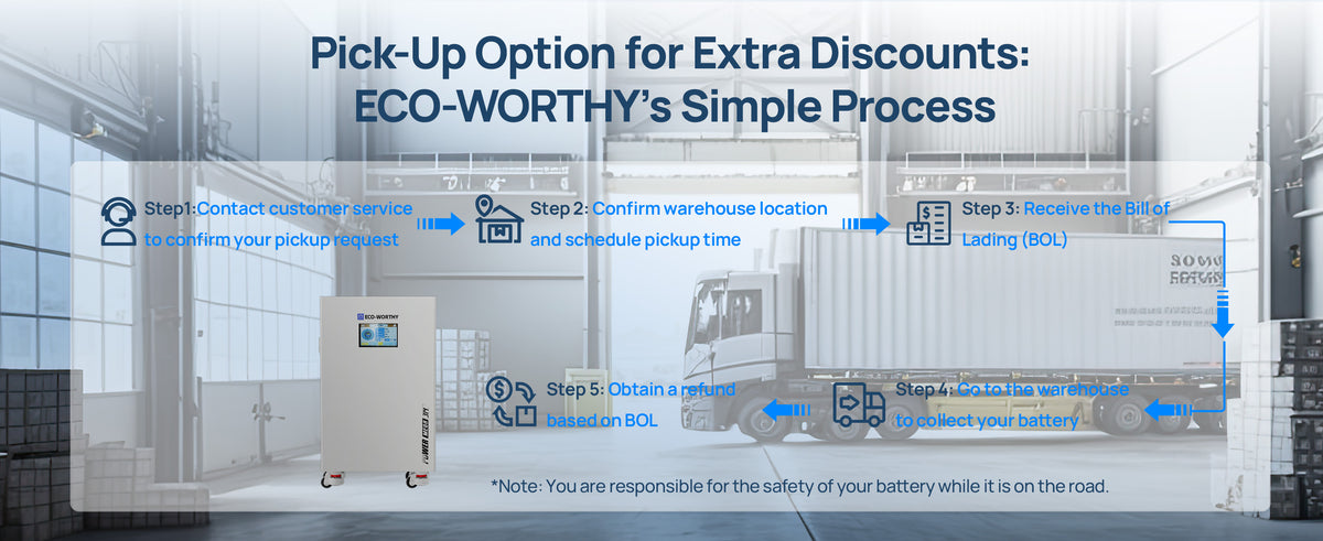 ECO-WORTHY battery warehouse pickup process, from contacting customer service and scheduling pickup to collecting the battery and requesting a refund.