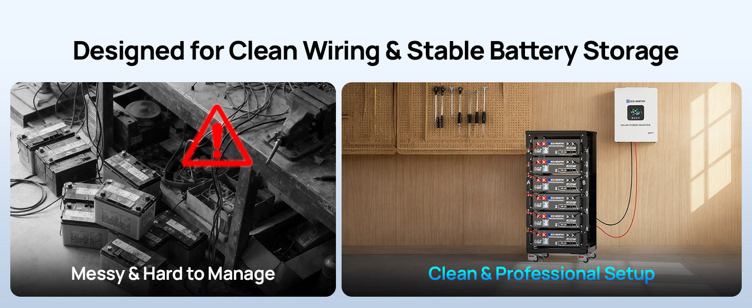 Comparison of messy wiring setup with a clean battery storage system, featuring text about clean wiring and stable battery storage.