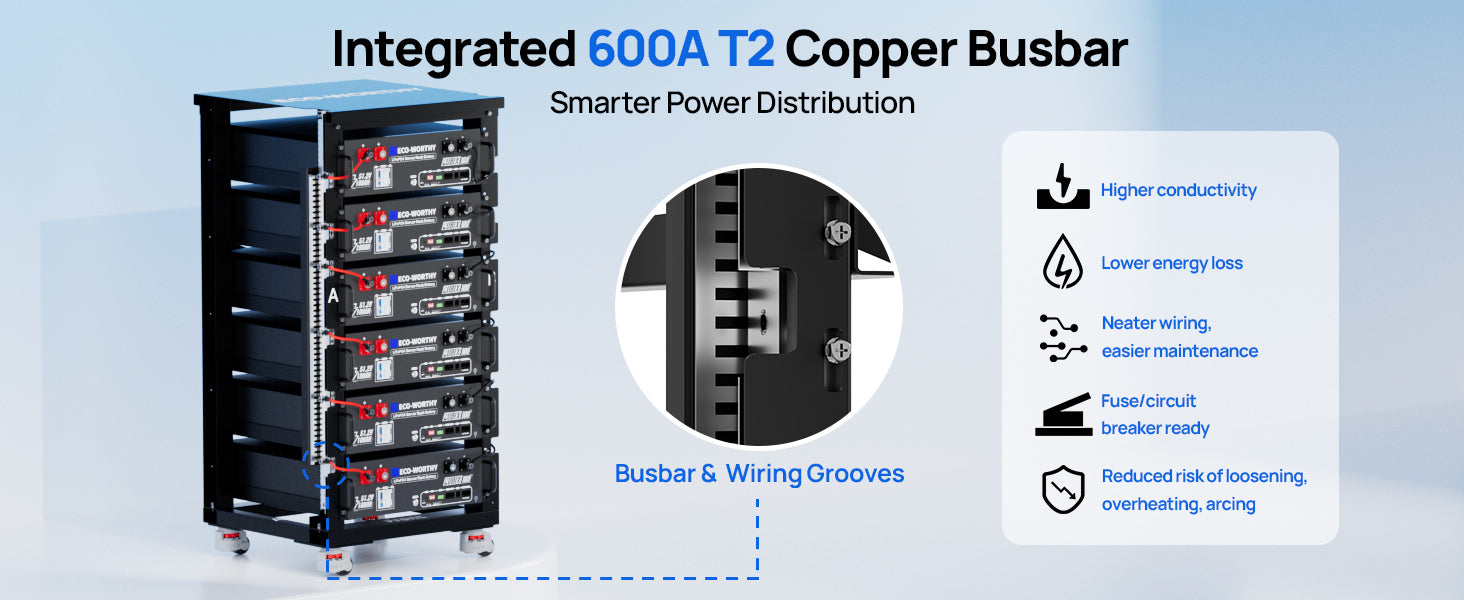 Integrated 600A T2 Copper Busbar with features highlighted on a blue background
