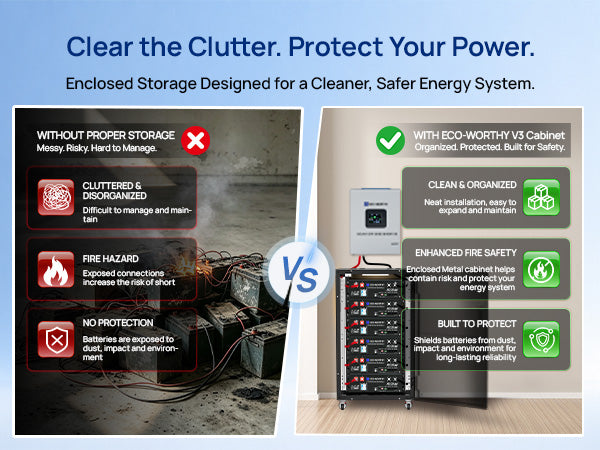 Comparison of cluttered battery storage and an organized ECO-WORTHY RACK6 V3 battery cabinet installation with an inverter