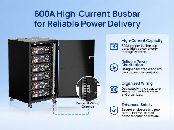 ECO-WORTHY RACK6 V3 battery cabinet with a close-up of the 600A busbar and cable routing grooves