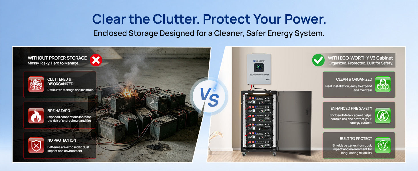 Comparison of cluttered battery storage and an organized ECO-WORTHY RACK6 V3 battery cabinet installation with an inverter