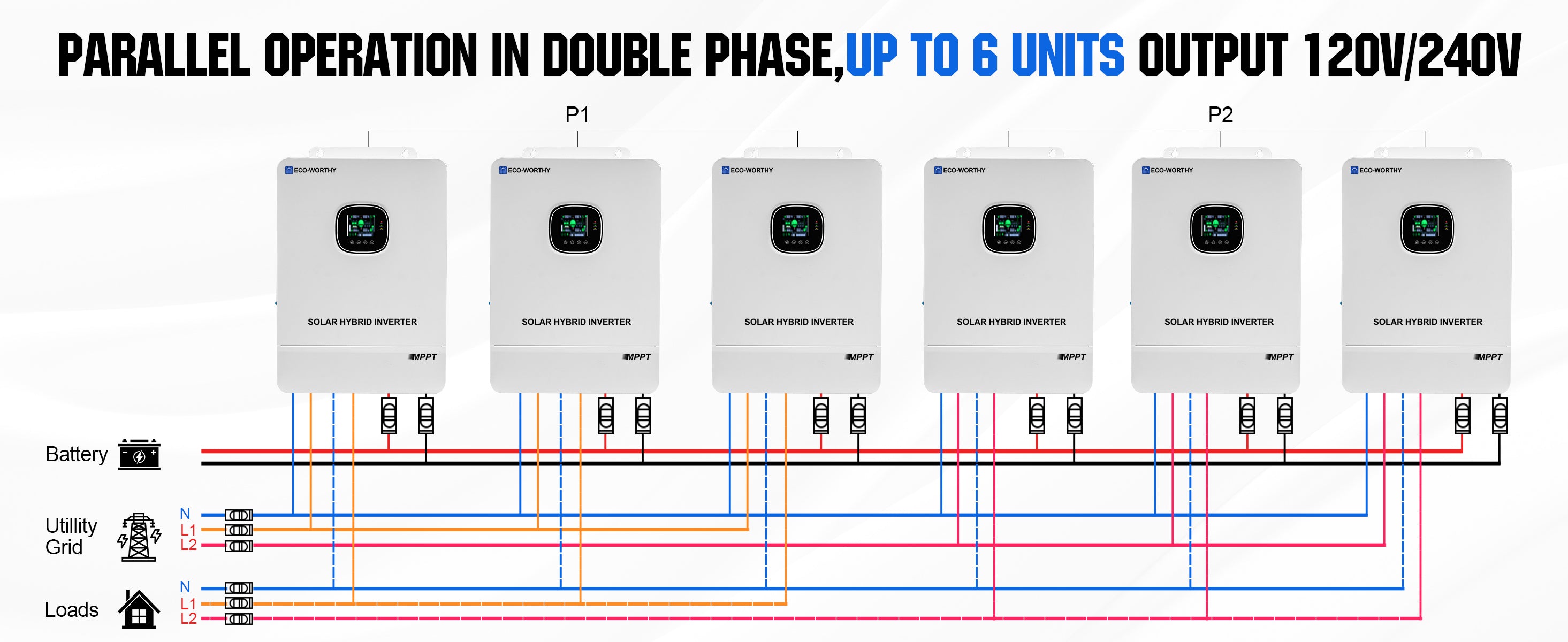Diagram of parallel operation in double phase with up to 6 units, outputting 120V/240V.