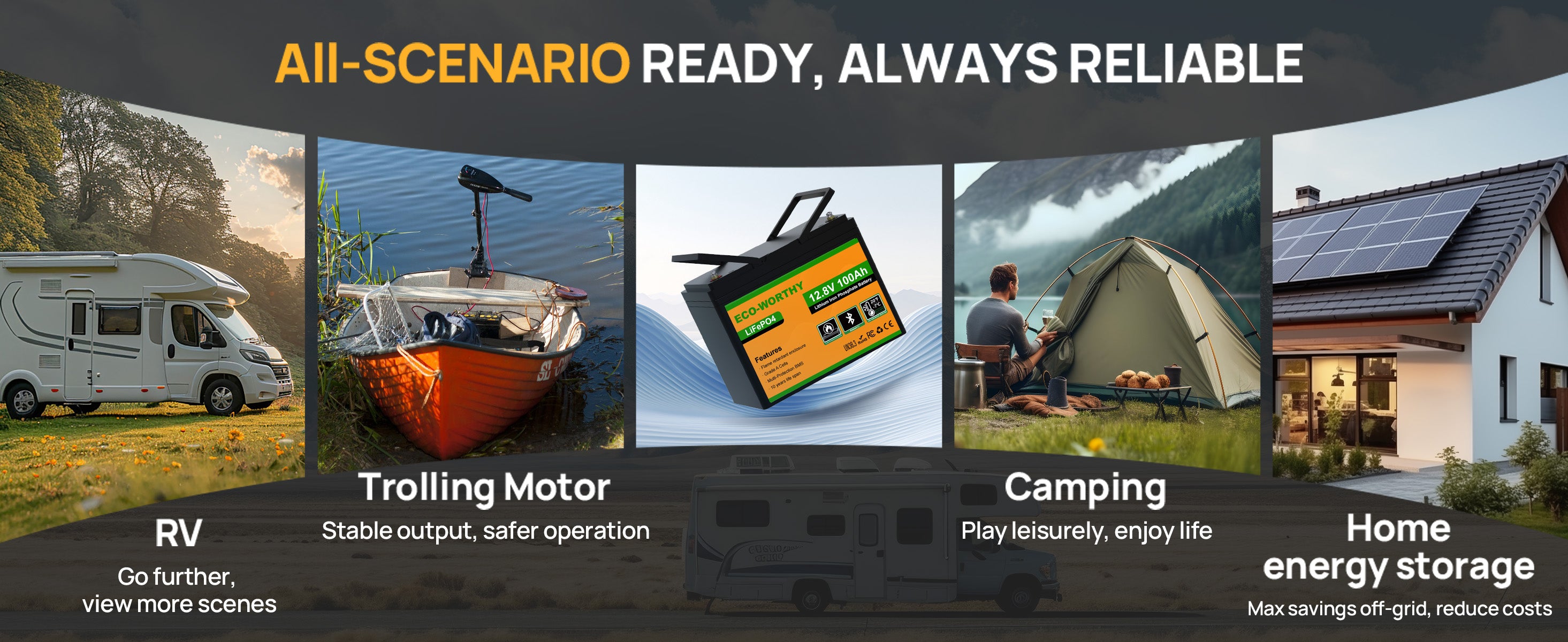 Promotional graphic showcasing various uses of a product, including RVs, boats, camping, and home energy storage.