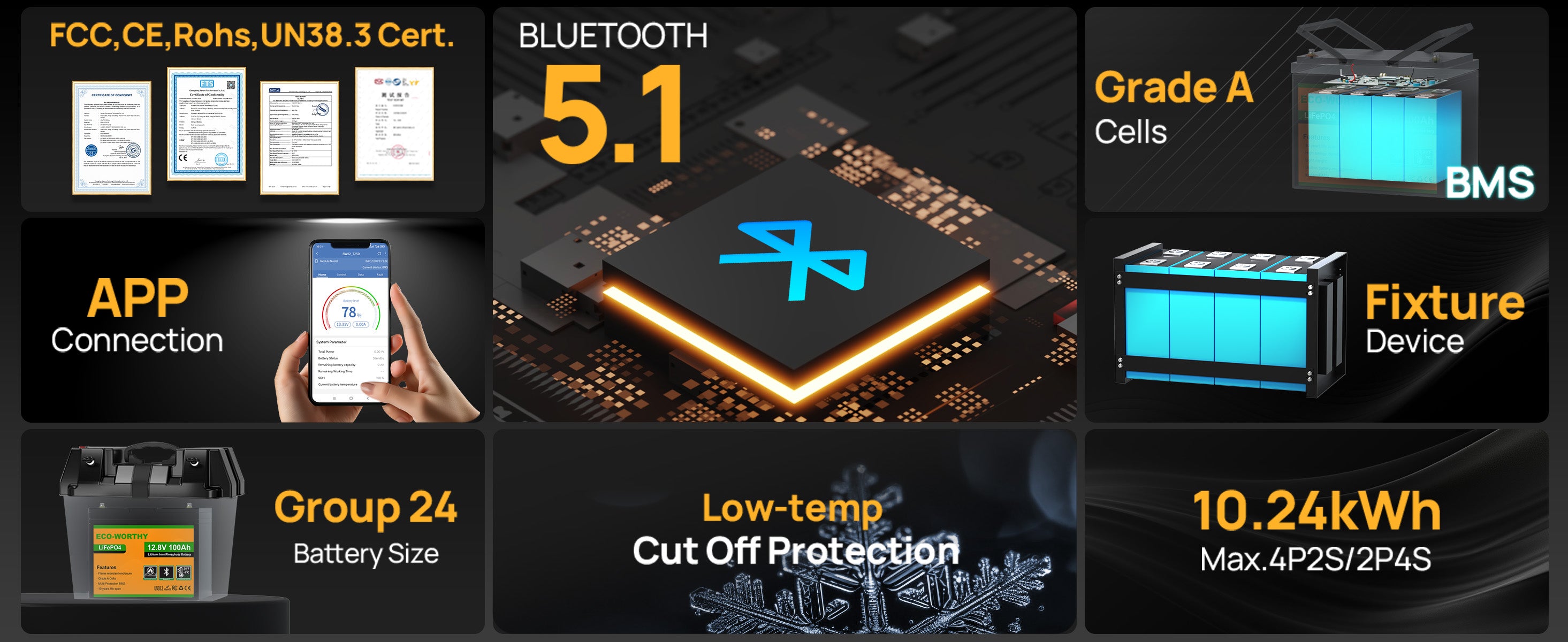 Product features including Bluetooth 5.1, Grade A cells, BMS, and battery specifications on a dark background.