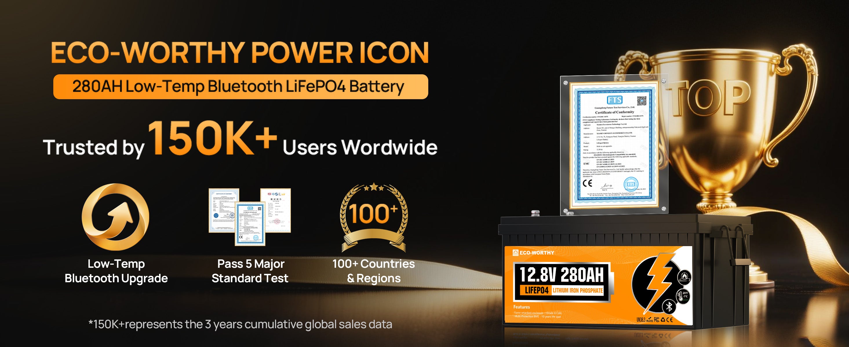 Battery product with a gold trophy and certification on a dark background