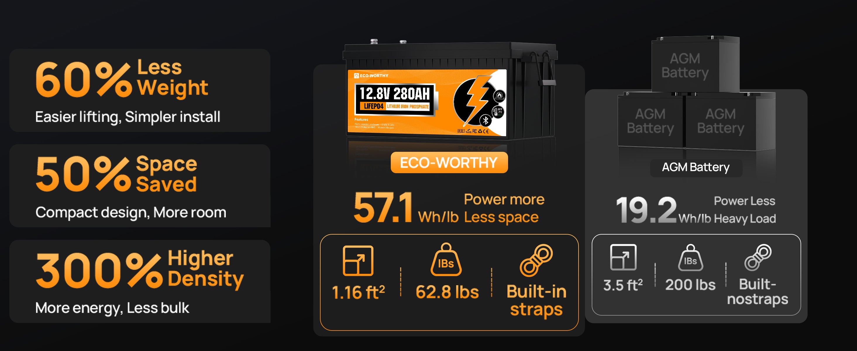 12V 280Ah Battery pack with features highlighted on a dark background
