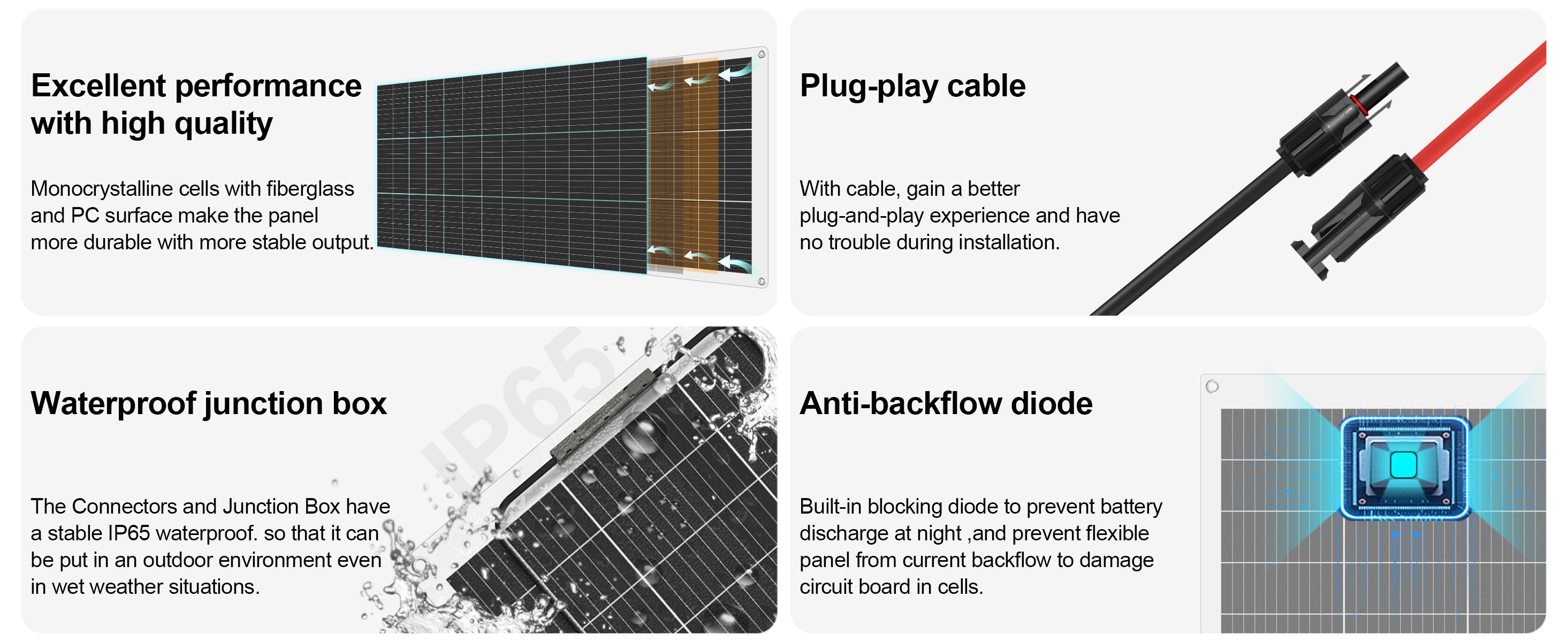 Solar panel with features highlighted on a white background
