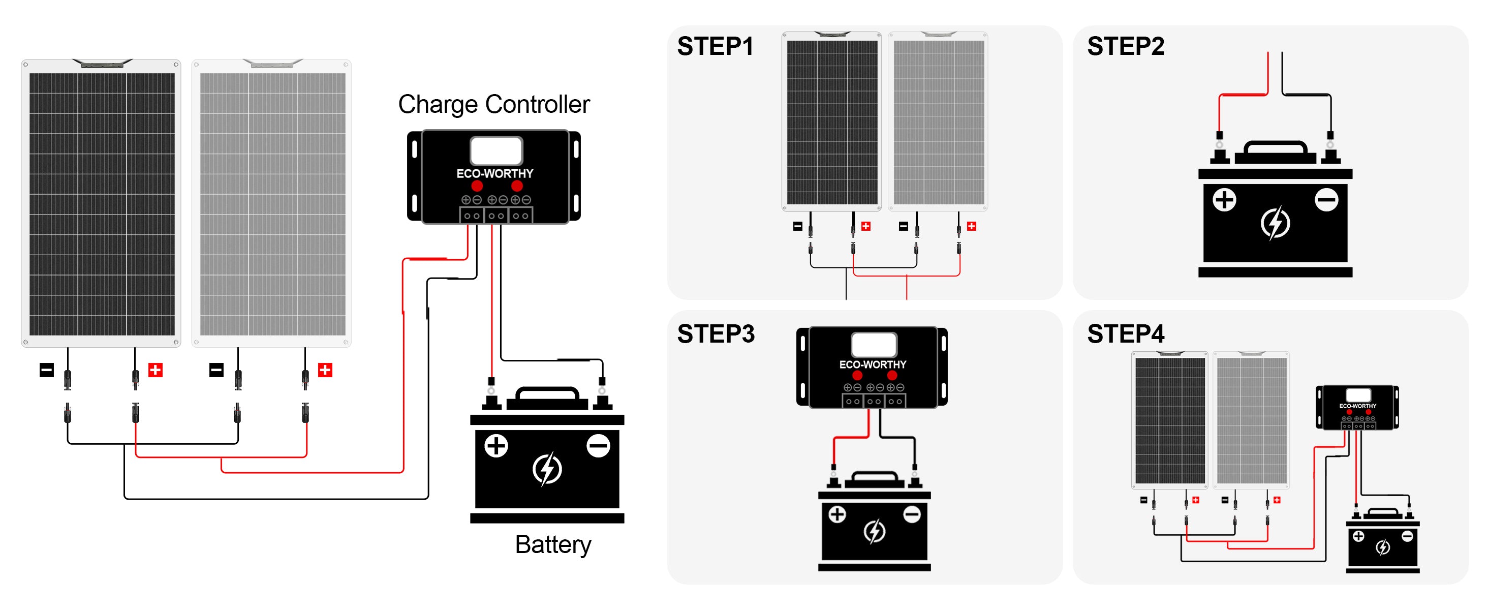 Diagram of solar panel system with battery and charge controller connections.