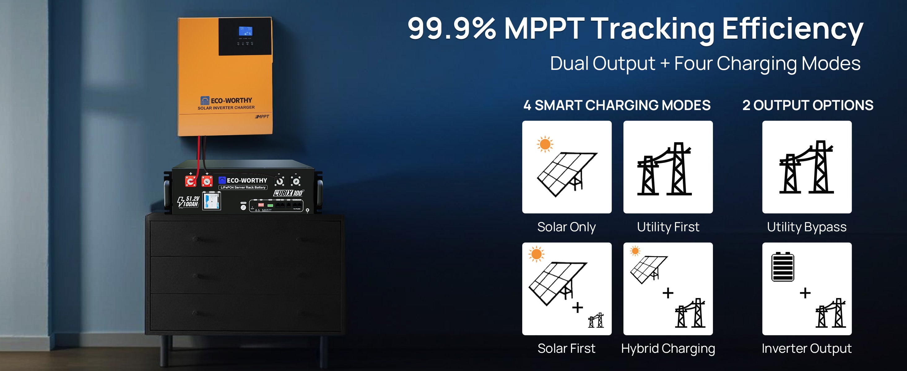 Inverter with solar panel on a stand against a blue wall, featuring text about MPPT tracking efficiency.