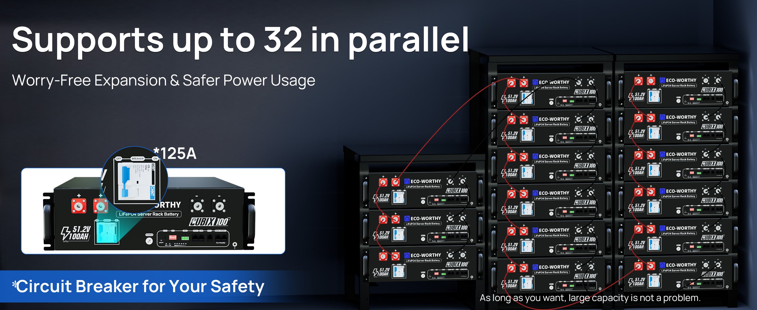 Circuit breaker system with text indicating support for up to 32 units in parallel on a dark background.