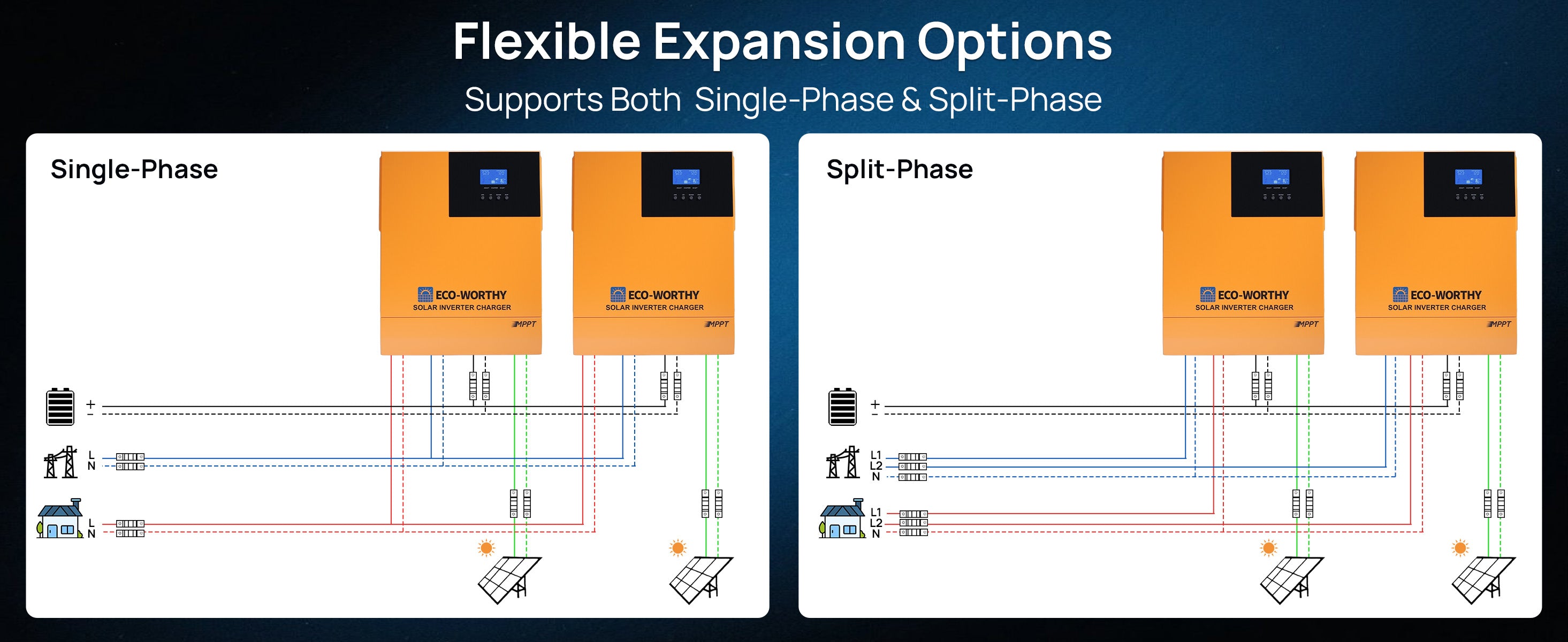 Diagram of flexible expansion options for single-phase and split-phase systems with New Jersey Power branding.