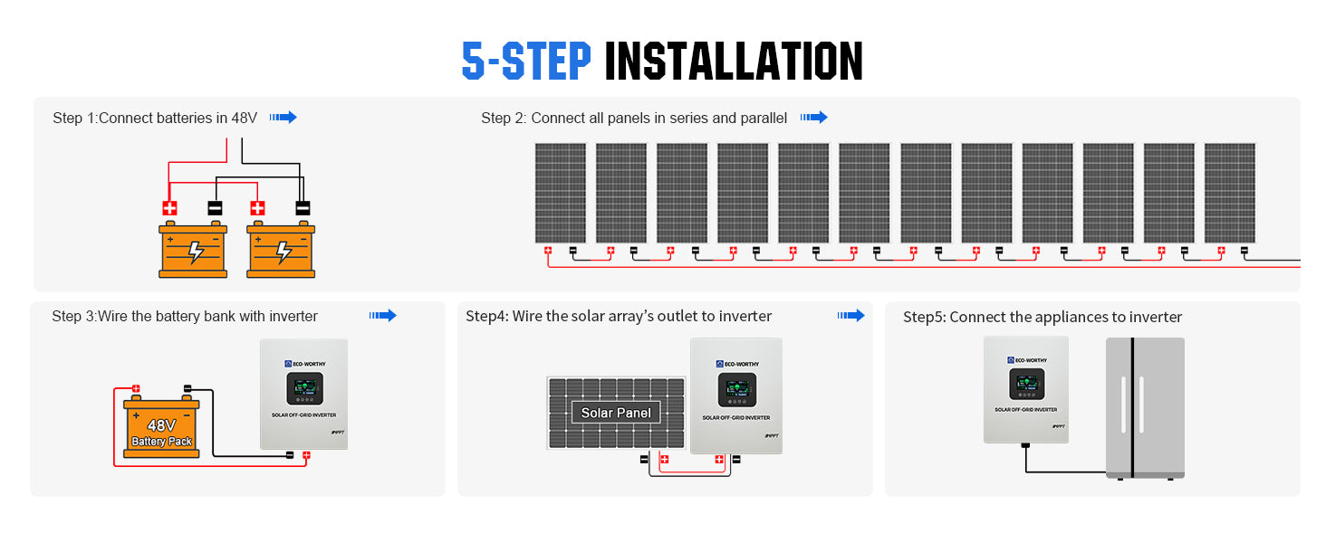 5-step installation guide for solar panels on a white background