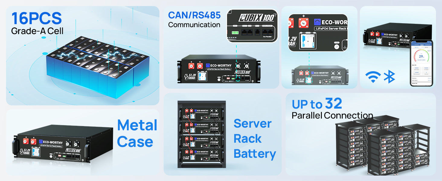 Collection of electronic devices with text highlighting features like '16PCS Grade-A Cell', 'Metal Case', 'CAN/RS485 Communication', and 'Server Rack Battery'.