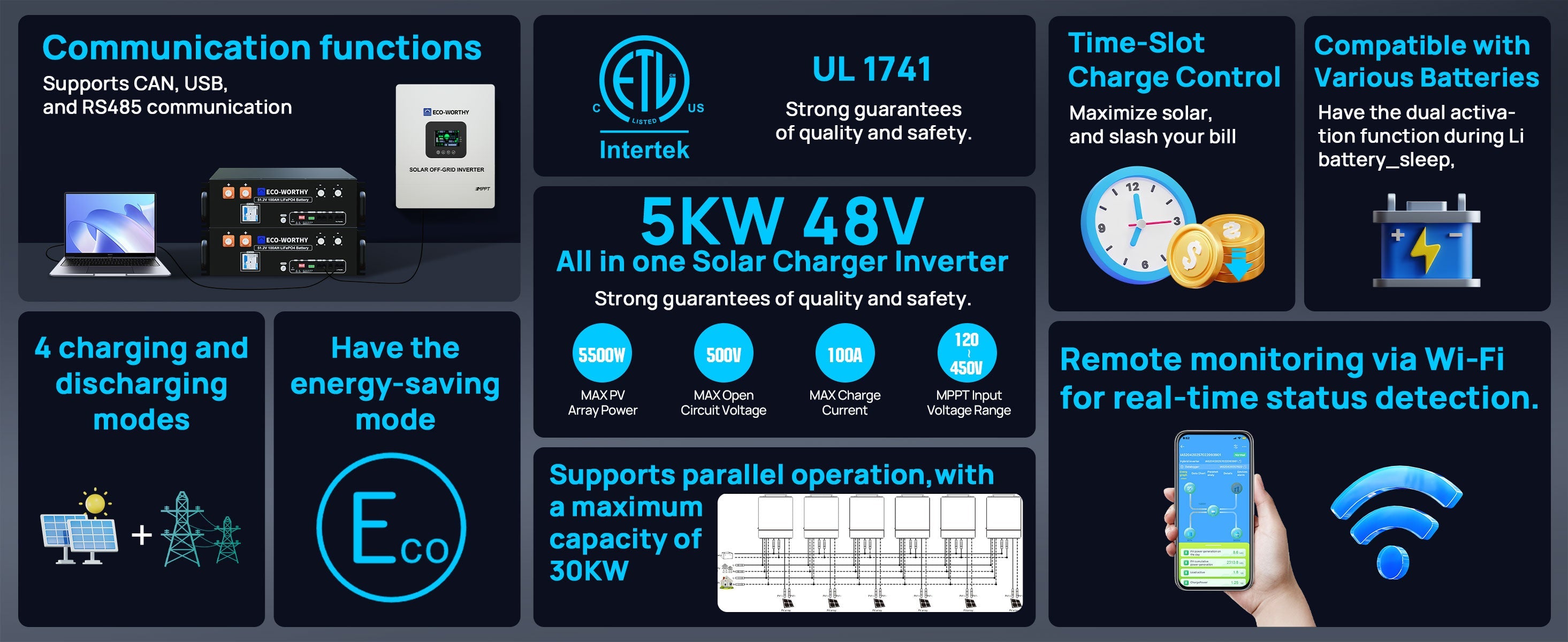 Promotional graphic of a solar charger and inverter with features listed.