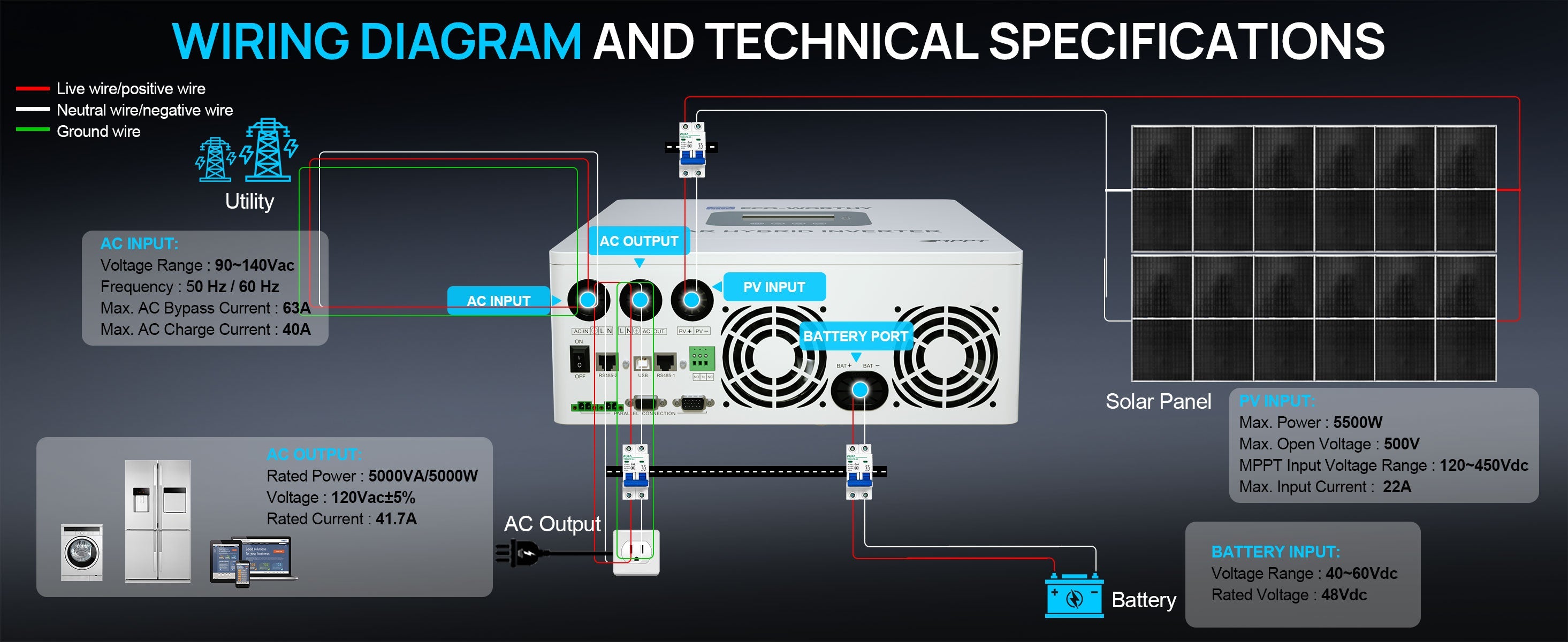 Wiring diagram and technical specifications for a solar panel system with components like solar panel, battery, and inverter.