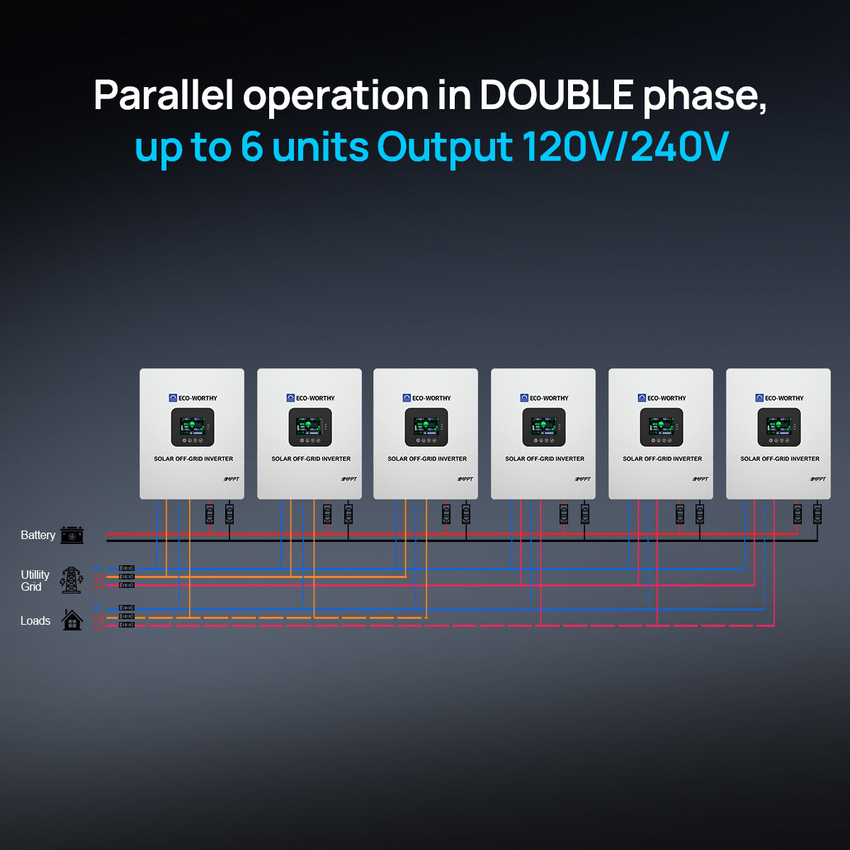 Diagram of parallel operation with six solar inverters on a dark background