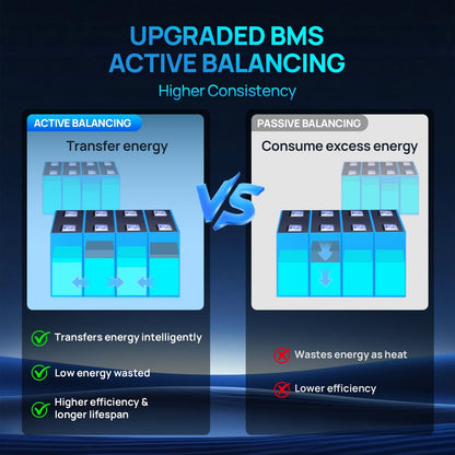 Comparison chart of upgraded BMS active balancing versus passive balancing on a dark blue background.