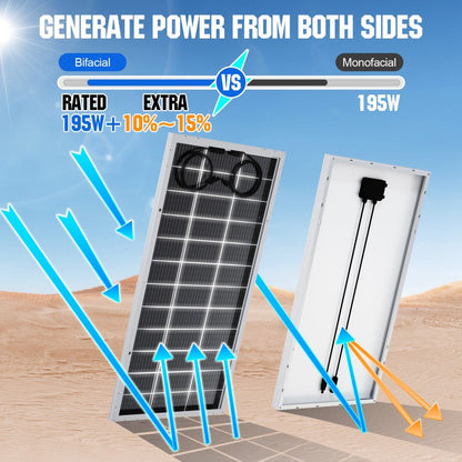 Bifacial 195W 12V Monocrystalline Solar Panel - 100W - 195W solar panel