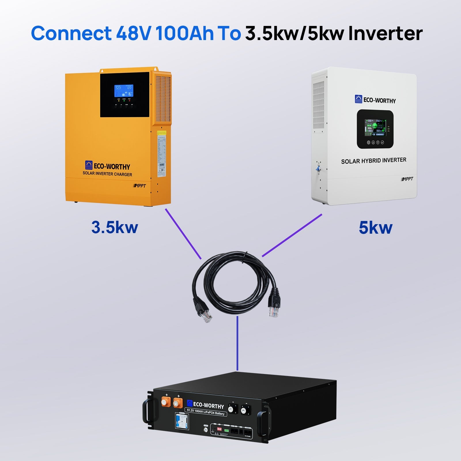 Dedicated communication cable for communication between server rack battery and the inverter - battery accessories