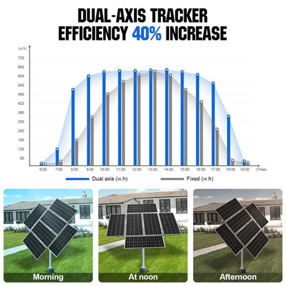 Dual Axis Solar Tracking System with Solar Tracker - mounting brackets