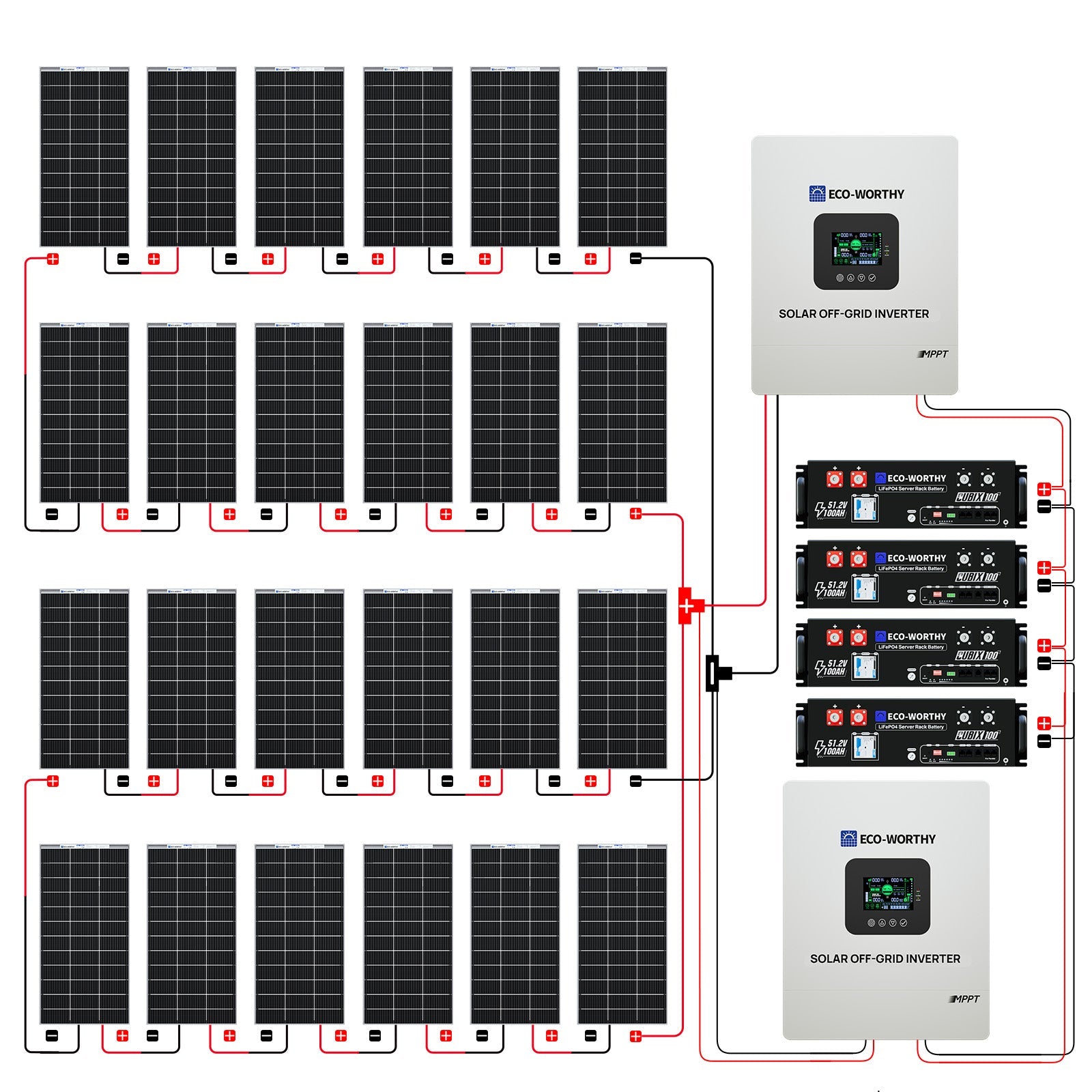 ECO-WORTHY 10kW Complete Off-grid Solar Power Kit | 4680W PV Input | 120VAC/240VAC Split Phase Output | 20.48kWh Battery Capacity - 2KW-5KW solar panel kit