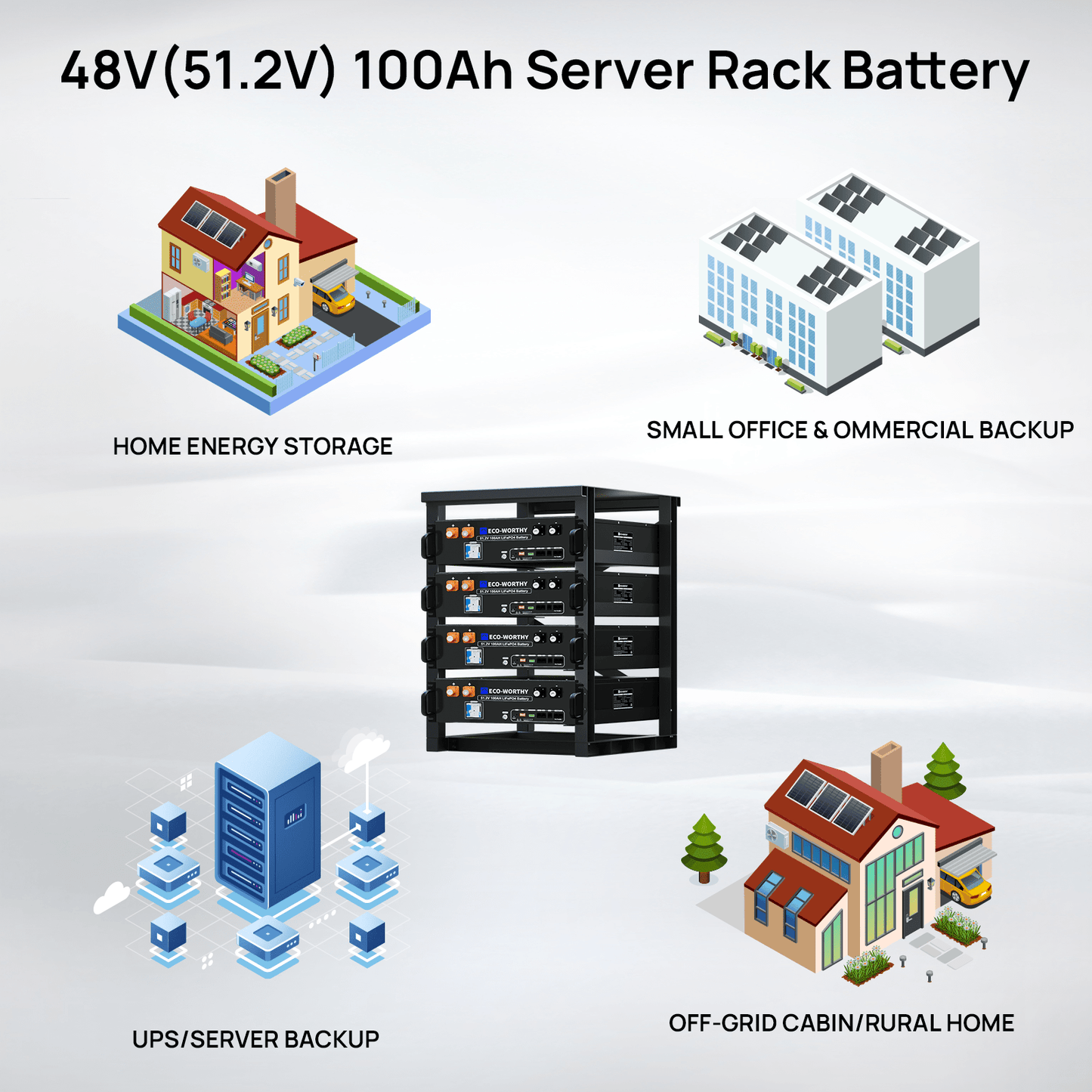 ECO - WORTHY 10KW Home Backup Power Bundle with 48V 100Ah LiFePO4 Battery and 10000W 48V All in One Off - grid Inverter - BESS