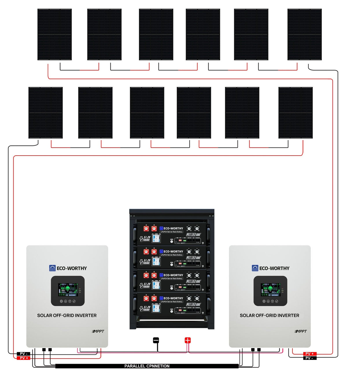 ECO-WORTHY 10kW(5kW×2) Complete Off Grid Solar Kit | 20.48kWh Battery Capacity | 10000W 120VAC/240VAC Output | 5040W PV(12×420W) - 2KW-5KW solar panel kit