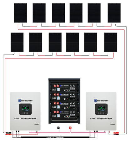 ECO-WORTHY 10kW(5kW×2) Complete Off Grid Solar Kit | 20.48kWh Battery Capacity | 10000W 120VAC/240VAC Output | 5040W PV(12×420W) - 2KW-5KW solar panel kit