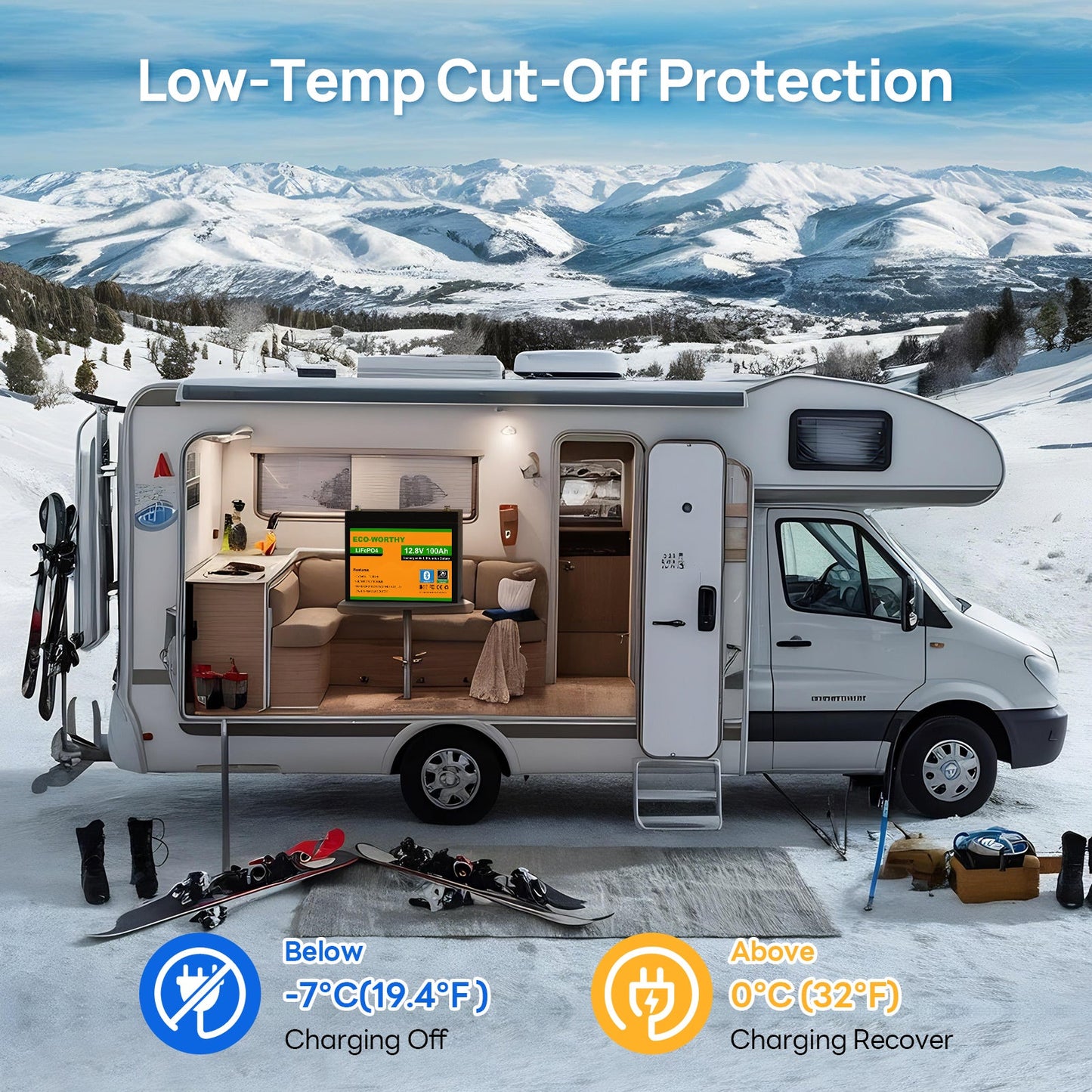 A white motorhome is parked in a snowy mountain landscape with its side open, showing the interior. Large text at the top reads 'Low-Temp Cut-Off Protection,' and two circular icons at the bottom explain charging behavior below -7°C and above 0°C.