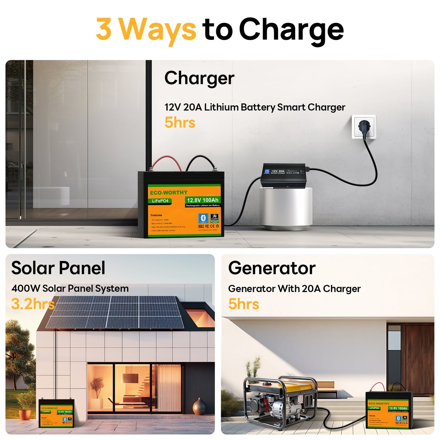 A promotional collage showing three charging methods for a 12V 20A lithium battery smart charger: charging from a wall outlet, from a solar panel system, and from a generator. The layout includes large text headings and small product photos demonstrating the charger connected to each power source.