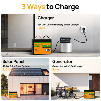 A promotional collage showing three charging methods for a 12V 20A lithium battery smart charger: charging from a wall outlet, from a solar panel system, and from a generator. The layout includes large text headings and small product photos demonstrating the charger connected to each power source.