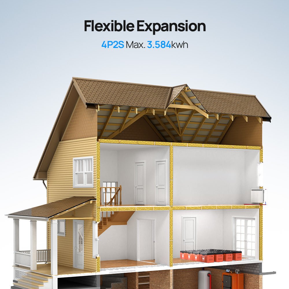 ECO - WORTHY 12V 280AH Lifepo4 Lithium Battery with SOC LEDs and Low Temp Protection - lithium battery