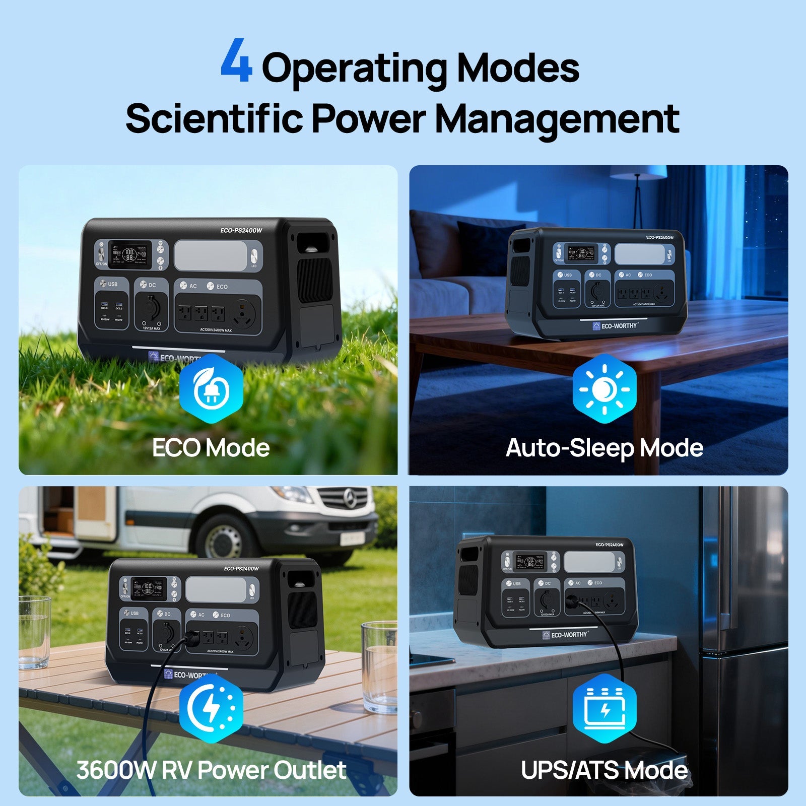 Power station with four operating modes displayed on a blue background