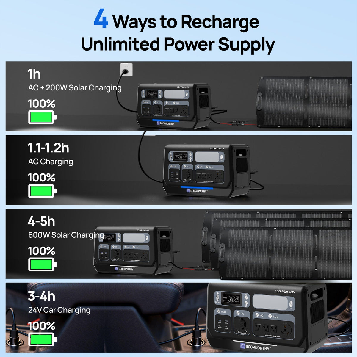 Diagram showing four ways to recharge an unlimited power supply with charging times and methods.