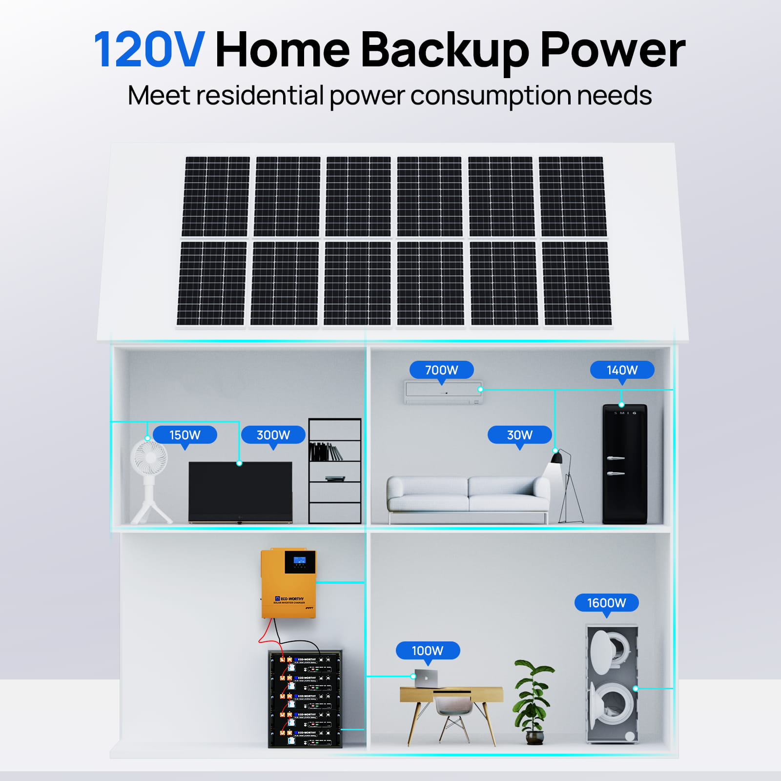 Solar panel system with power consumption graphics on a white background