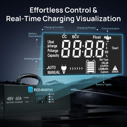 48V 60A Battery charger with digital display showing charging parameters and ECO-WORTHY branding.