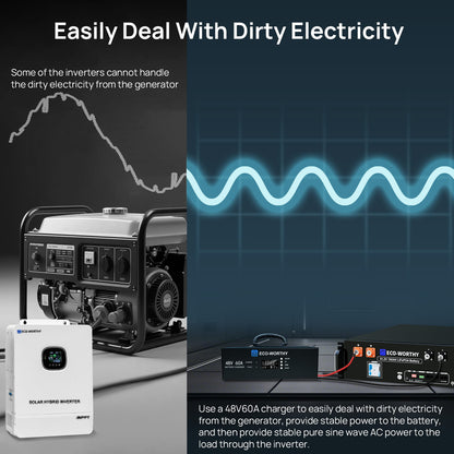 Generator and power management equipment with text on dealing with dirty electricity.