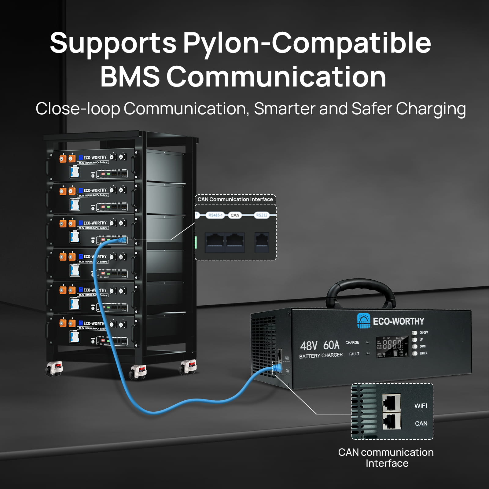 ECO - WORTHY 48V 60A Battery Charger For 48V LiFePO4 Battery | 3.2KW Max Output |120V 240V AC Input - 