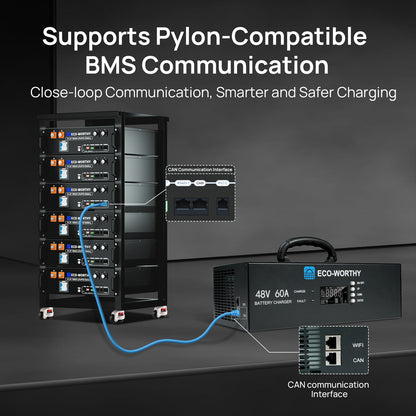 Battery management system with Pylon-Compatible BMS communication on a dark background