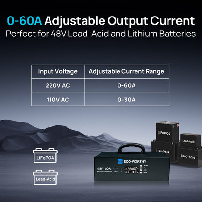 Battery charger with adjustable output current for 48V lead-acid and lithium batteries, displayed against a dark background.