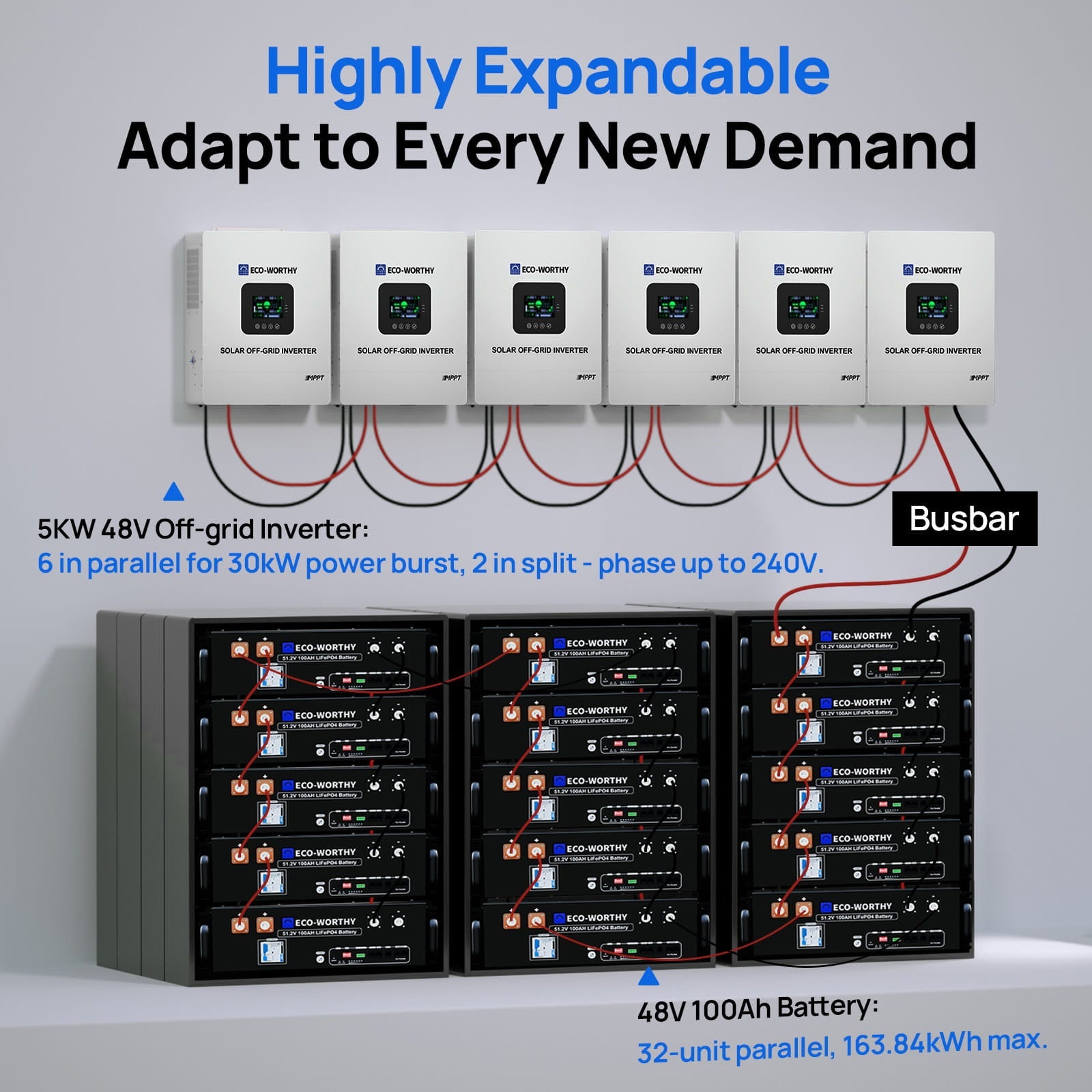 Highly expandable power system with inverters and batteries on a gray background